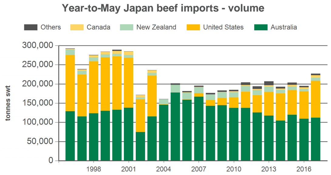 japanese imports australia