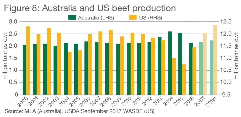 beef-production-and-management-practices-nova-science-publishers