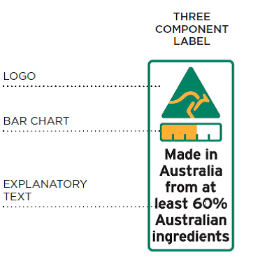 country of origin labeling requirements