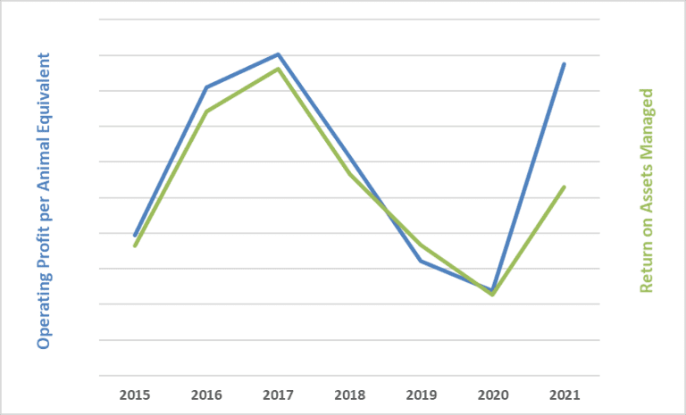 The Business of Beef: Capital Allocation and Yield Compression - Beef ...