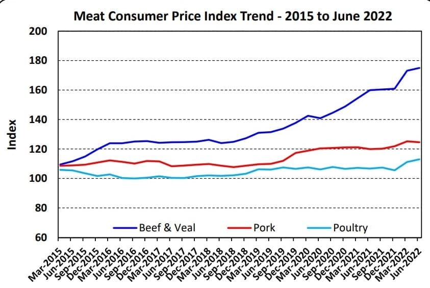 Strong Rebound Expected In Aussie Beef Production And Exports Next Year ...