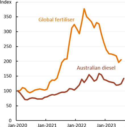 Australian Dollar Forecast  Will The Australian Dollar Rise?